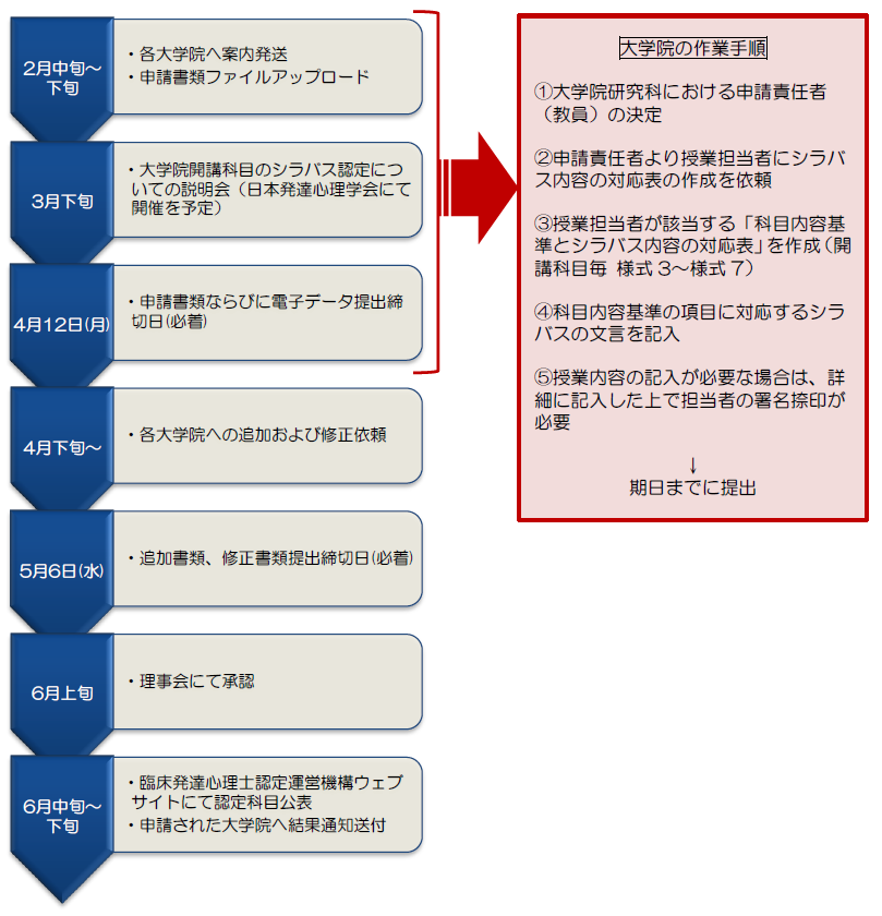 大学院開講科目のシラバス審査 臨床発達心理士認定運営機構
