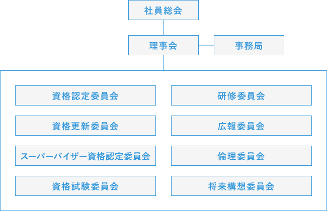 組織図（202３年4月～）